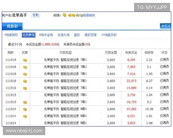 体育竞技彩票竞彩如何结合赛事分析实现科学投注与盈利目标 体育竞技彩票竞彩如何结合赛事分析实现科学投注与盈利目标