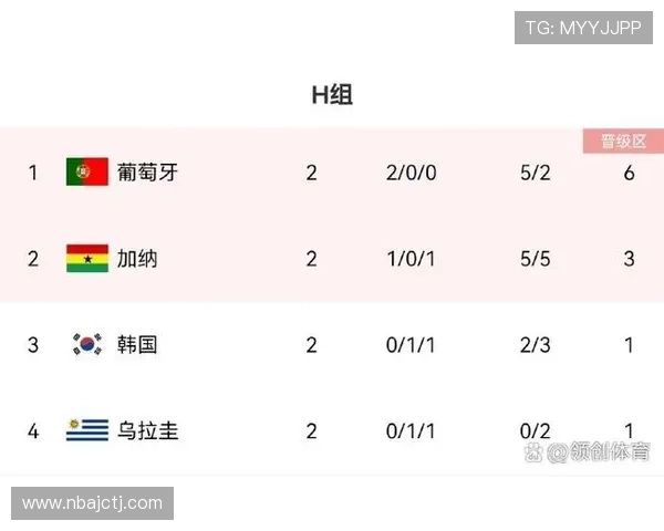 世界杯乌拉圭西班牙比赛时间公布，观众如何提前安排观看计划